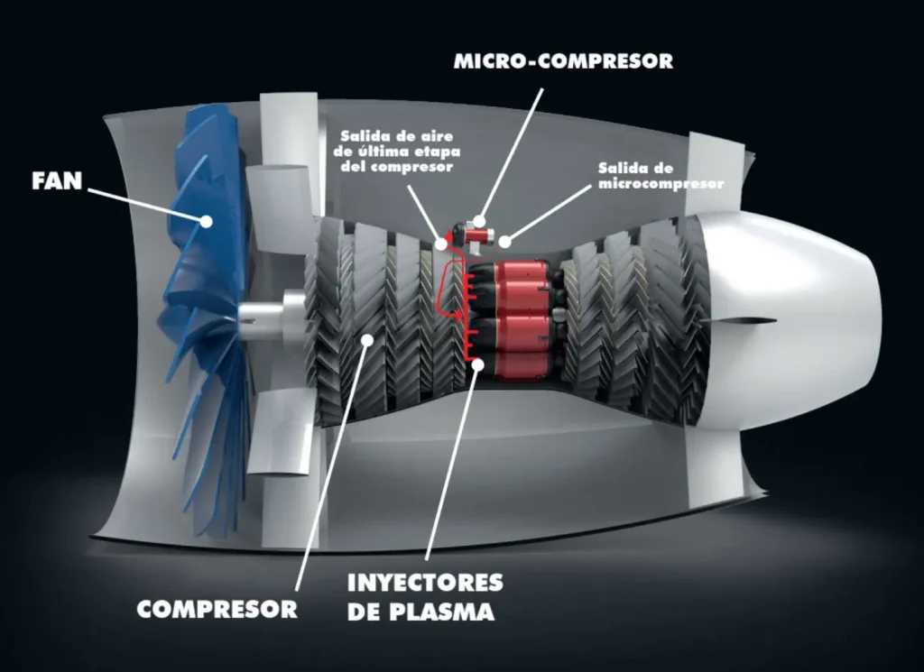 Imagen 3D de una turbina con el sistema: ECOLOGICAL JET ENGINE: El Invento que Transforma Turbinas de Aviación en 100% Eléctricas