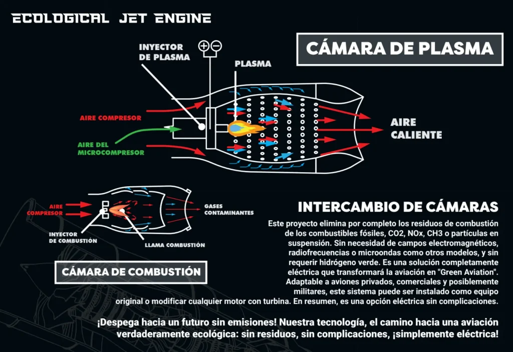 Diagrama de la camara de plasmas del sistema: ECOLOGICAL JET ENGINE: El Invento que Transforma Turbinas de Aviación en 100% Eléctricas